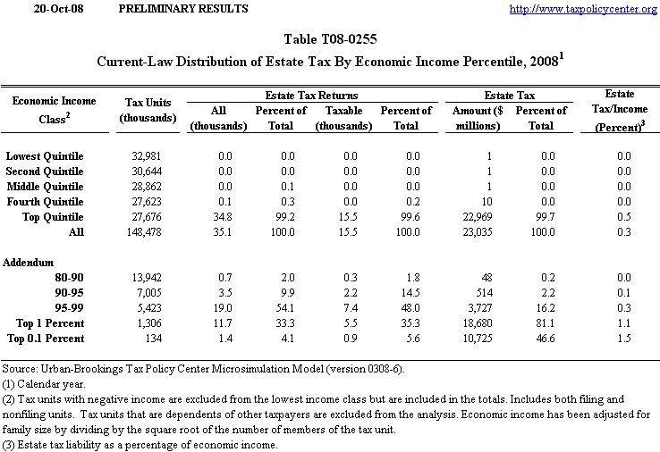 Impact Of Taxes On Economic Growth Pdf Viewer