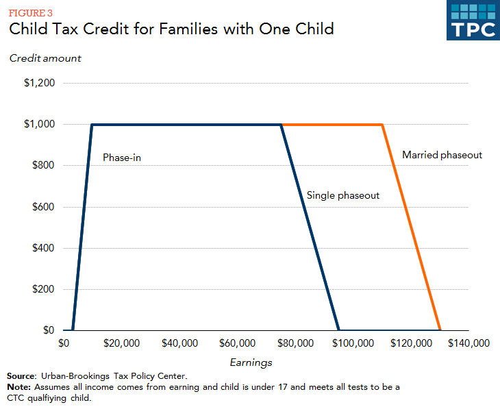 refundable-credits-the-earned-income-tax-credit-and-the-child-tax