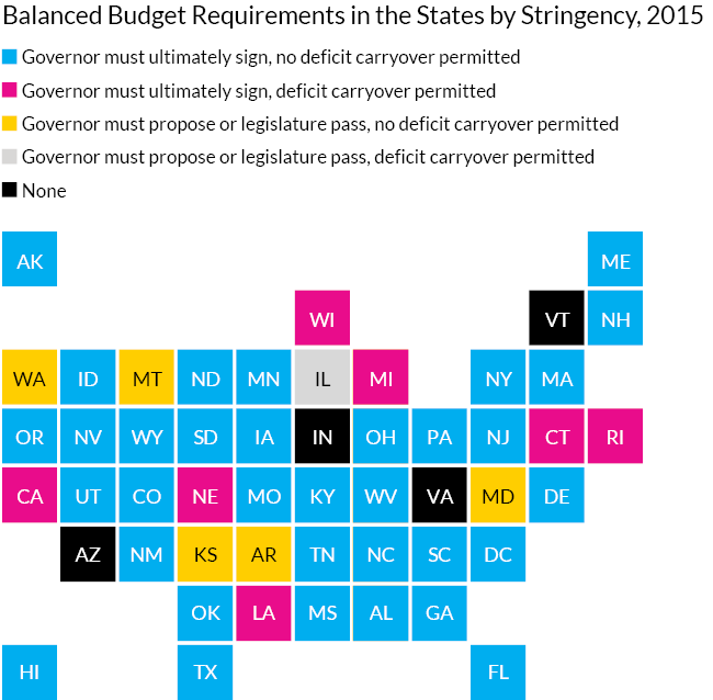 Balanced Budget Requirements in the States by Stringency, 2015