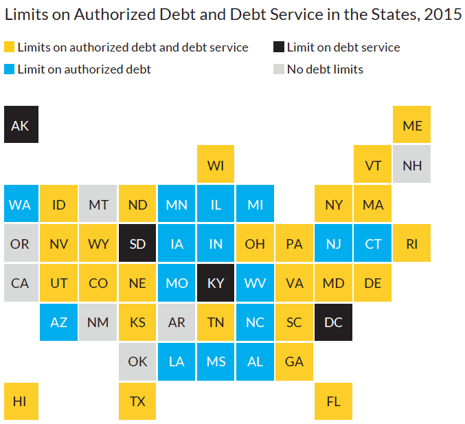 Limits on Authorized Debt and Debt Service in the States, 2015