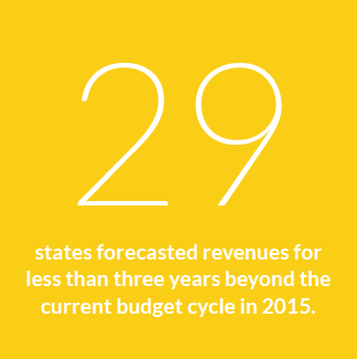 29 states forecasted revenues for less than three years beyond the current budget cycle in 2015.