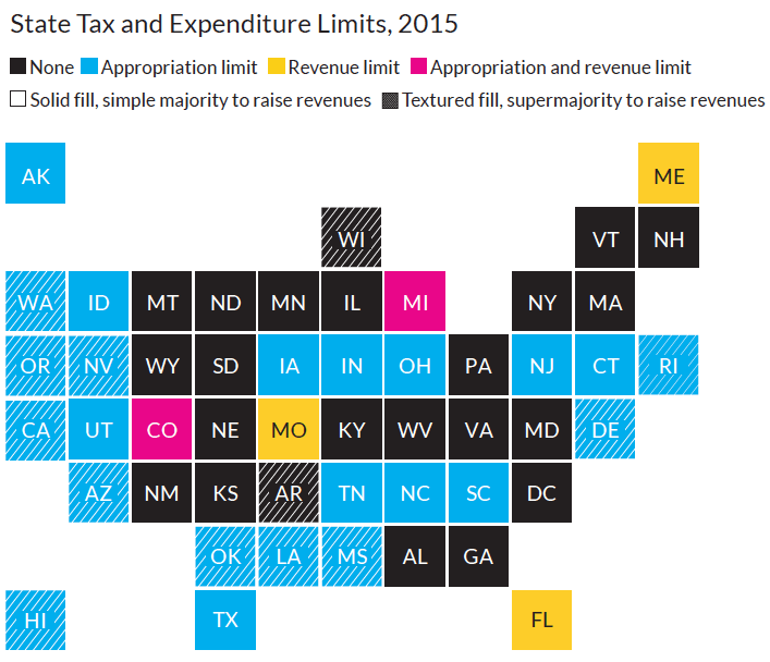 State Tax and Expenditure Limits, 2015
