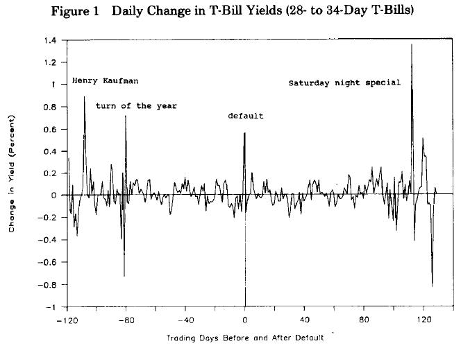 1979-treasury-default