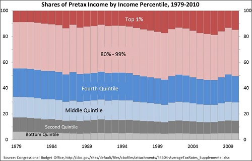 Shares of Pretax Income 2