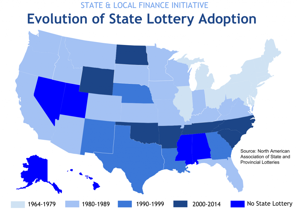 State Lottery Evolution