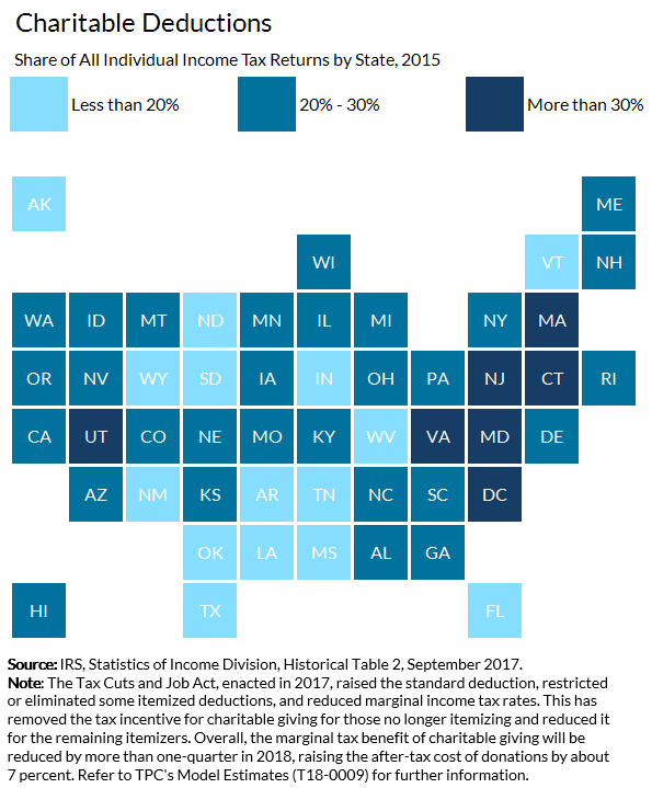 Charitable Deduction by state