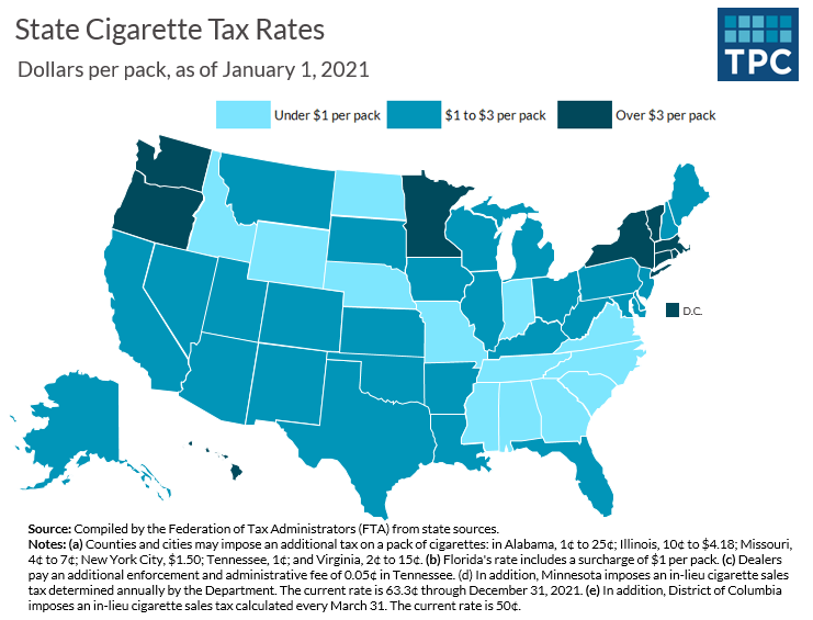 State cigarette tax rates