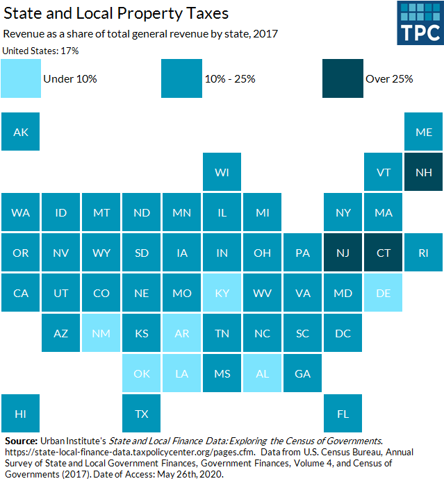Property tax revenue by state