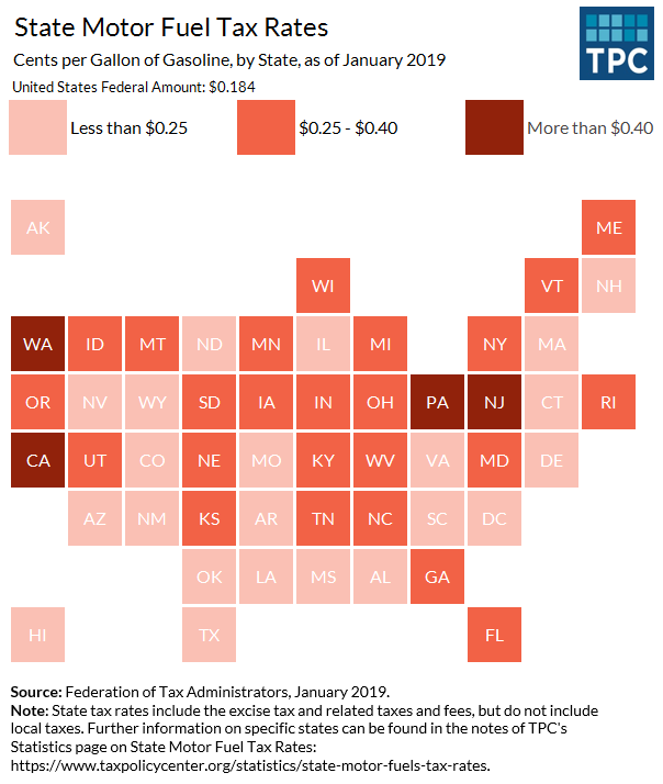 State Gasoline Tax Rates