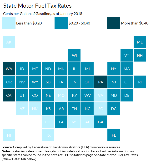 State Gasoline Tax Rates