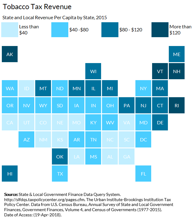Tobacco Tax Revenue by state