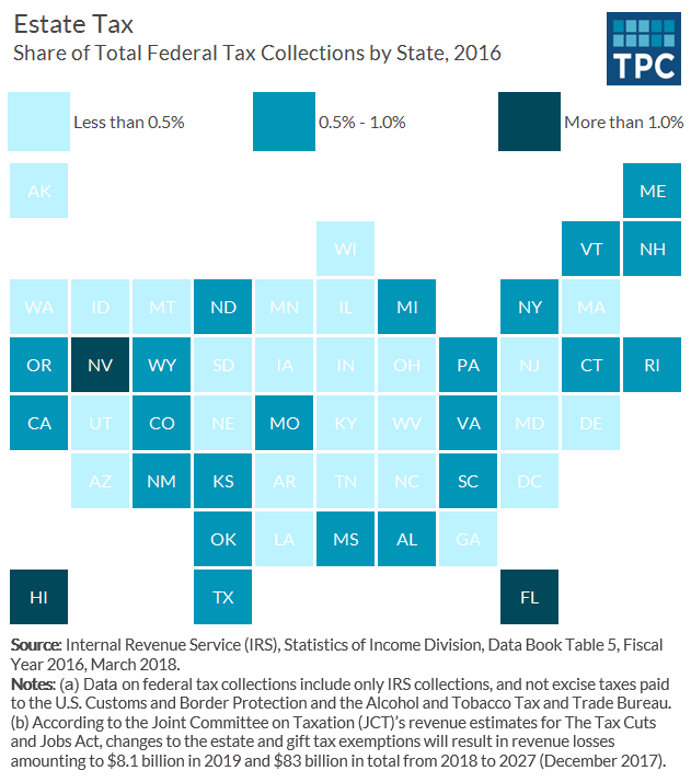 Estate Tax Collections by State
