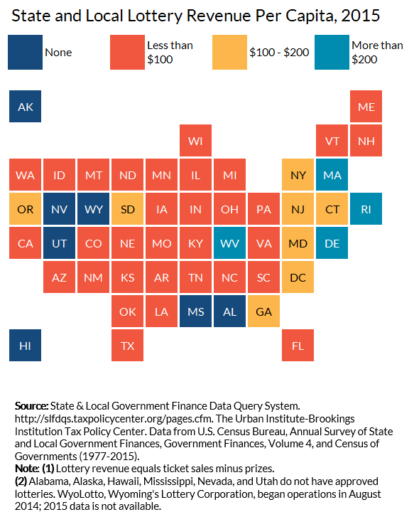 State and Local Lottery Revenue