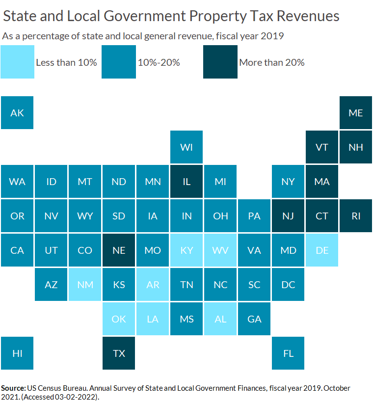 State and local property tax revenue