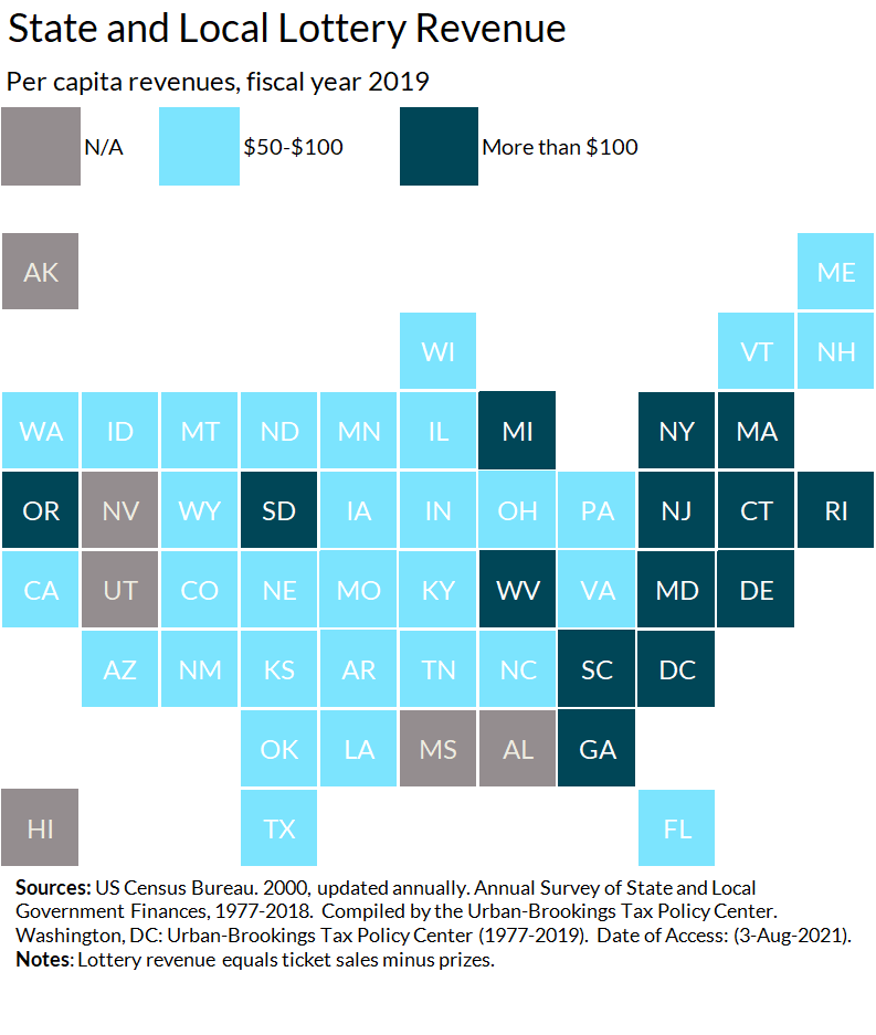 Per the US Census Bureau, state and local governments collected $28.9 billion from net lottery revenue in FY 2019. Six states did not have state lotteries; among those that did, revenue per capita ranged from Wyoming's $18 to Rhode Island's $387.