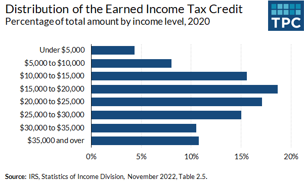 Analysis of the Tax Cuts and Jobs Act | Tax Policy Center