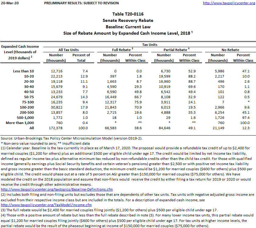 t20-0116-senate-republican-recovery-rebate-size-of-rebate-amount-by