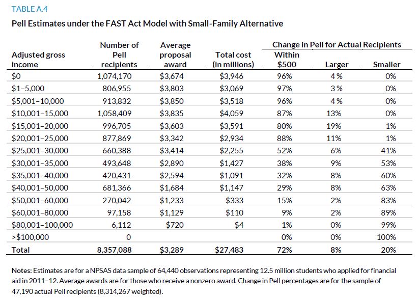 Simplifying Federal Student Aid A Closer Look at Pell Formulas with