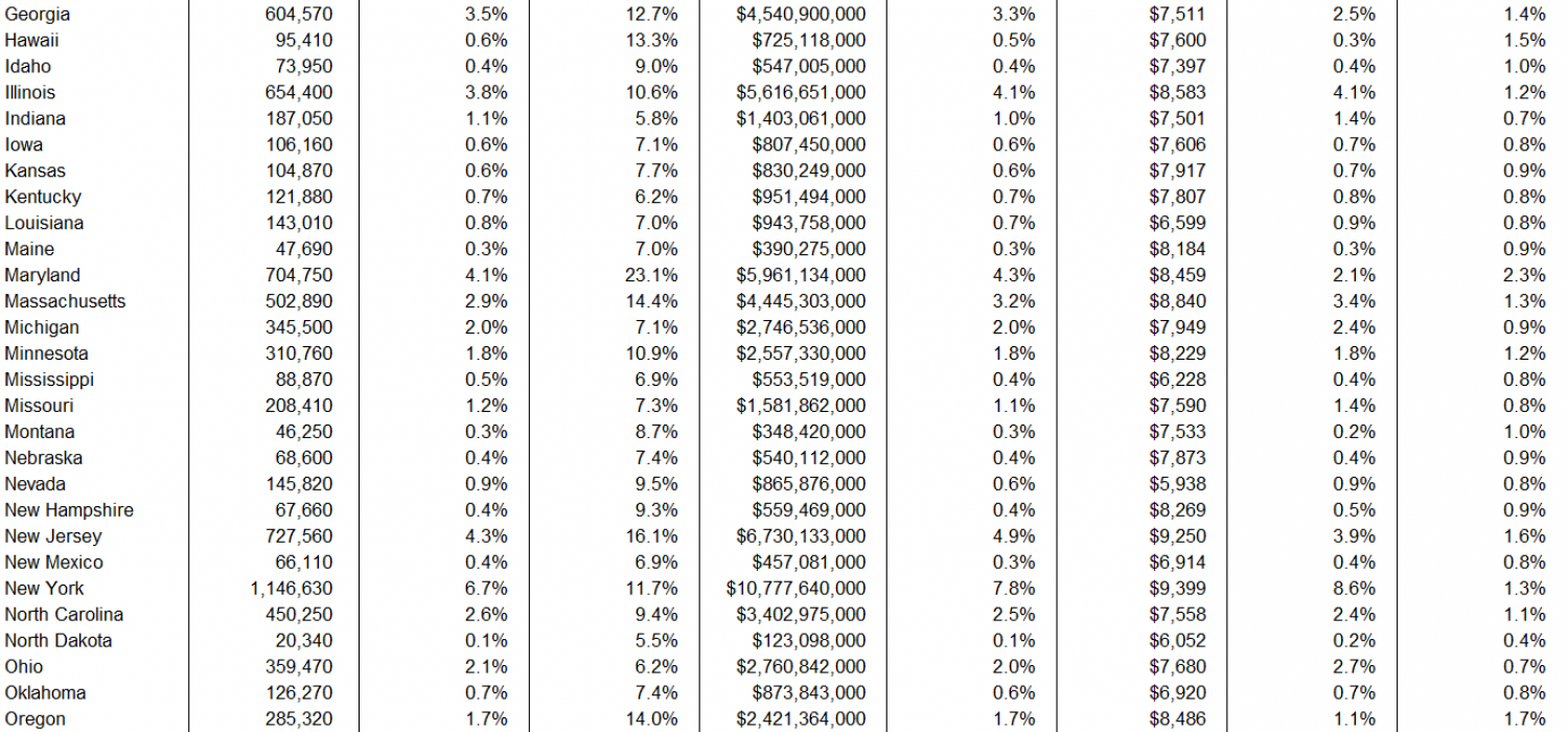 Taxes Paid Deduction by State Tax Policy Center