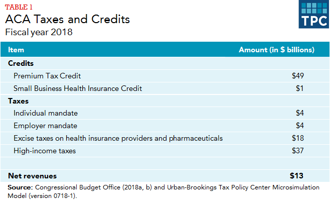 2018 Premium Tax Credit Chart