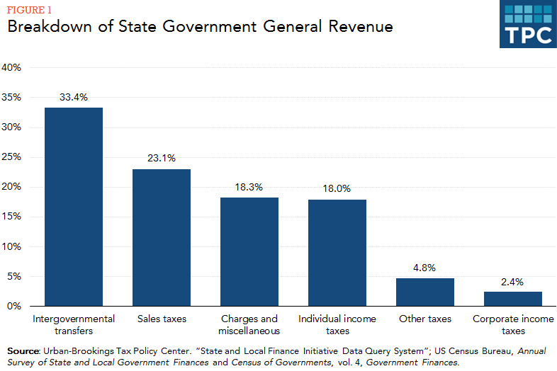 Six Percent Sales Tax Chart