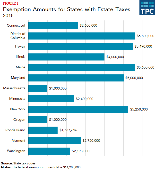 Maine Sales Tax Chart