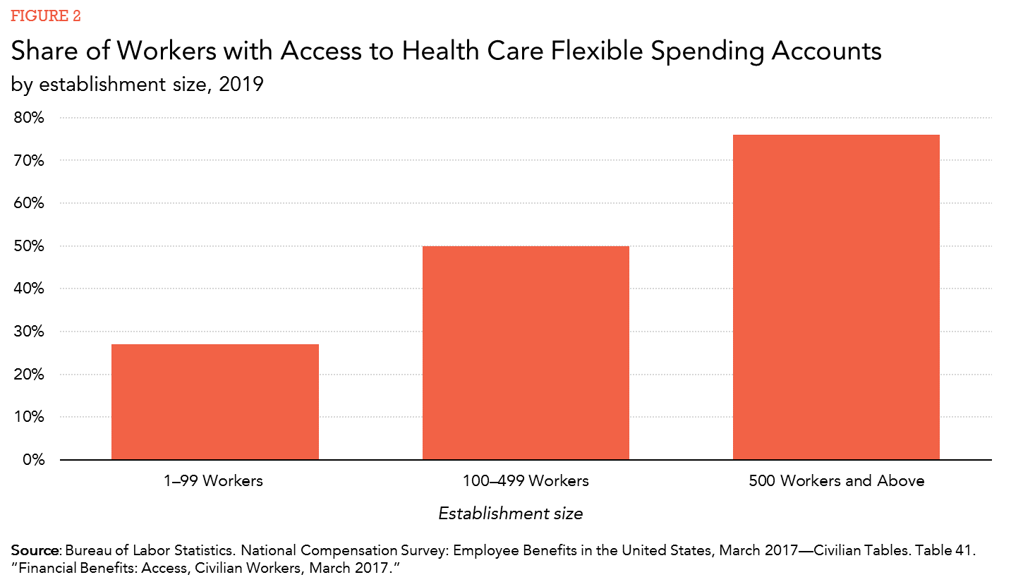 https://www.taxpolicycenter.org/sites/default/files/styles/original_optimized/public/book_images/3.8.9.fig2_0.png?itok=ivPTp283