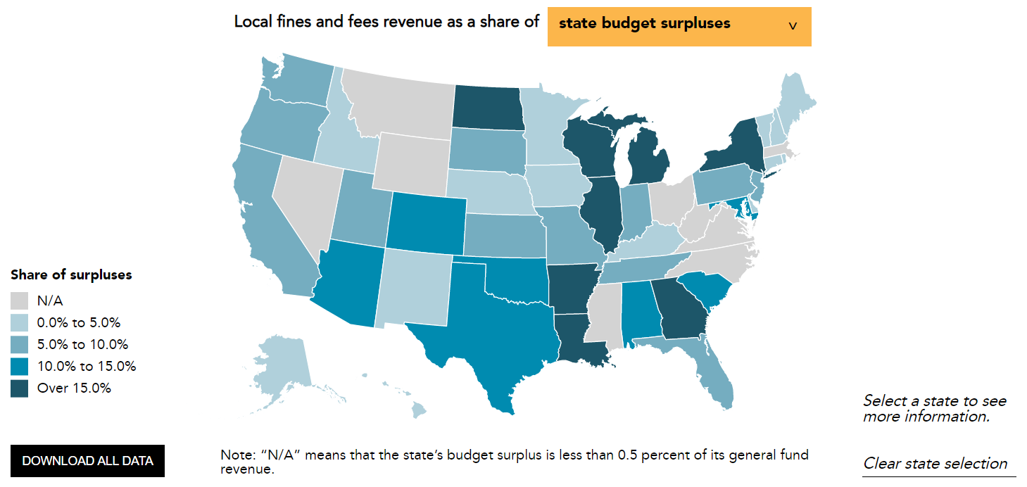 Local fines and fees revenue as a share of state budget surpluses