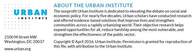 Copyright April 2016. Urban Institute