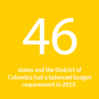 46 states and the District of Columbia had a balanced budget requirement in 2015.