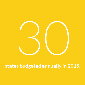 30 sthates budgeted annually in 2015.