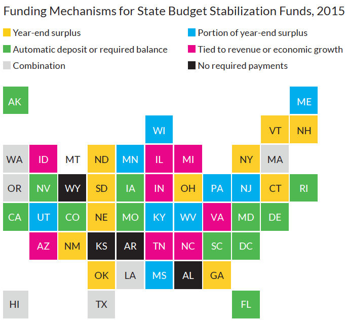 Funding Mechanisms for State Budget Stabilization Funds, 2015