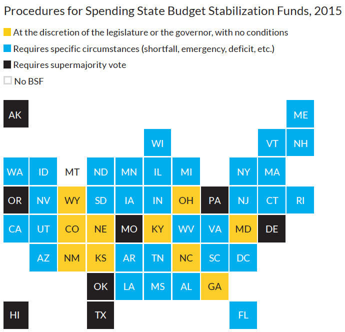 Procedures for Spending State Budget Stabilization Funds, 2015