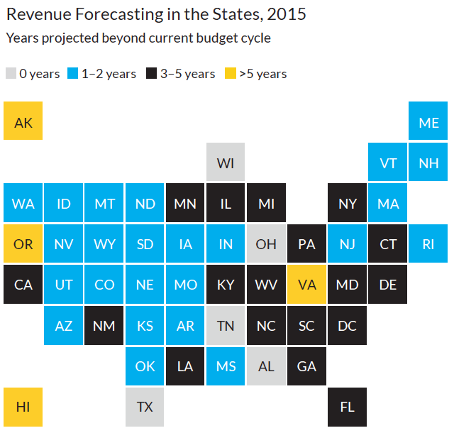 Revenue Forecasting in the States, 2015