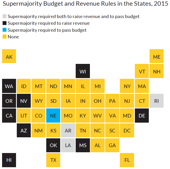 Supermajority Budget and Revenue Rules in the States, 2015