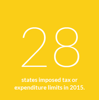 28 states imposed tax or expenditure limits in 2015.