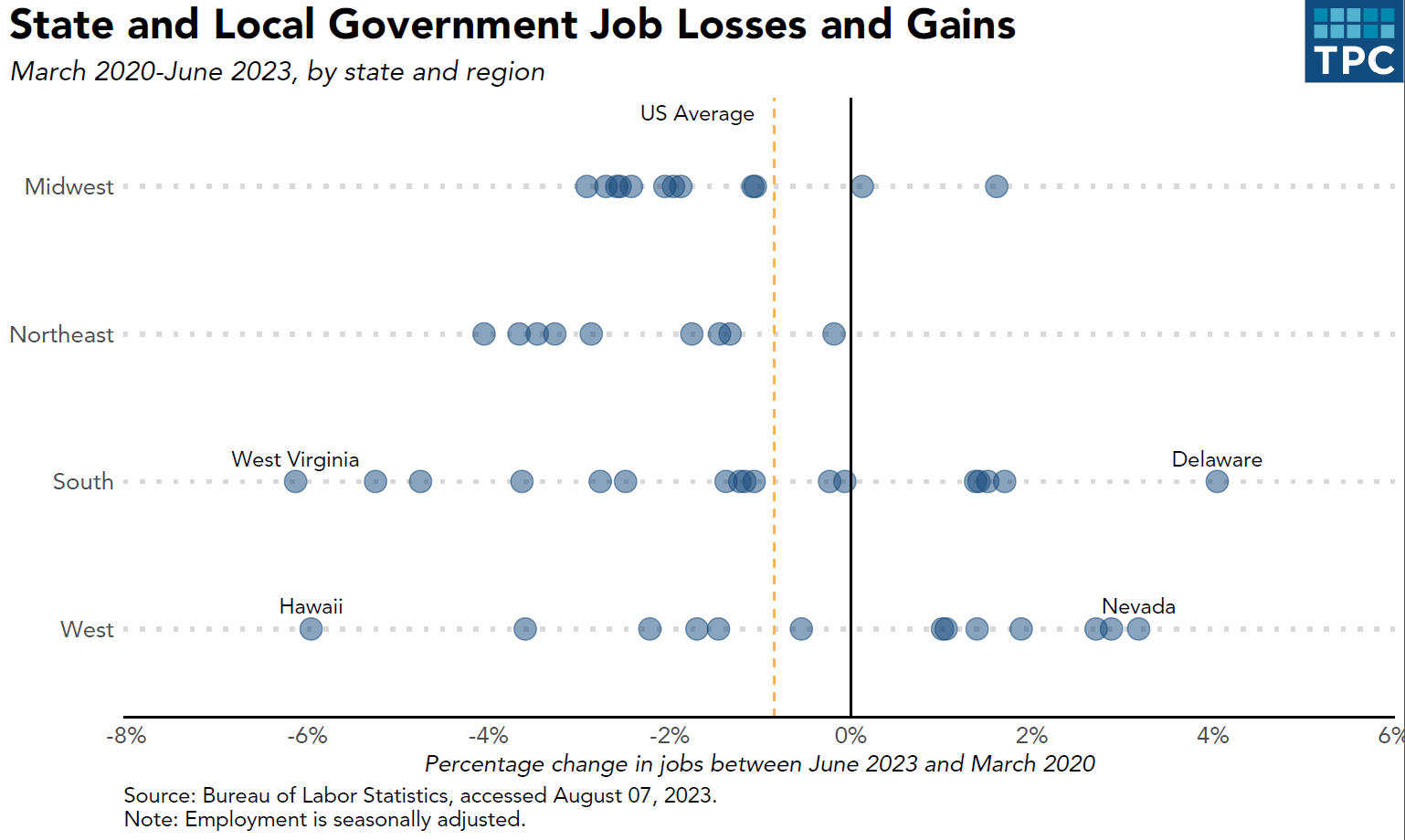 State and Local Government Jobs Still Haven’t Recovered from the Pandemic