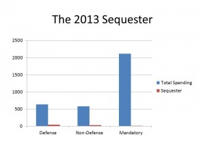 2013 Sequester