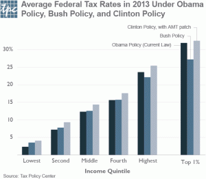 Average-Federal-Rates