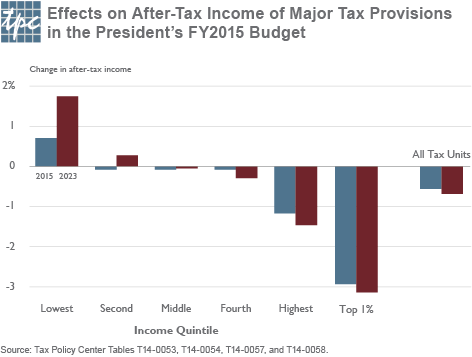 Pres-Budget-Tax-Vox_6f252b
