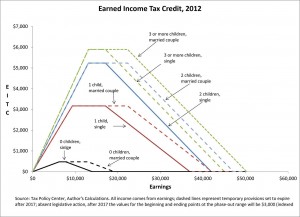 eic chart for 2017 taxes - Part.tscoreks.org