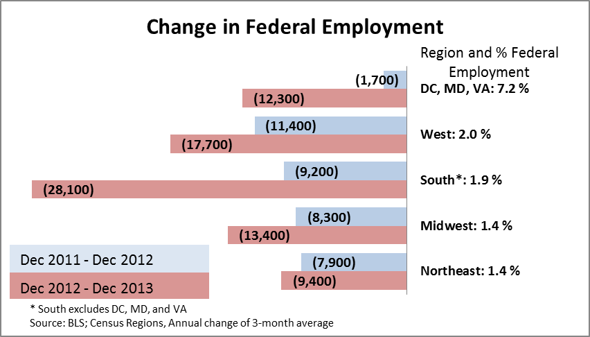 fed cuts in employment