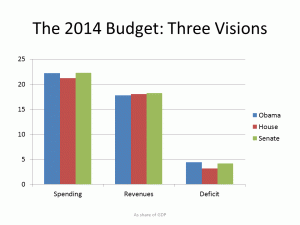 obama senate house 2014 budget 2023 compare 4-10-13